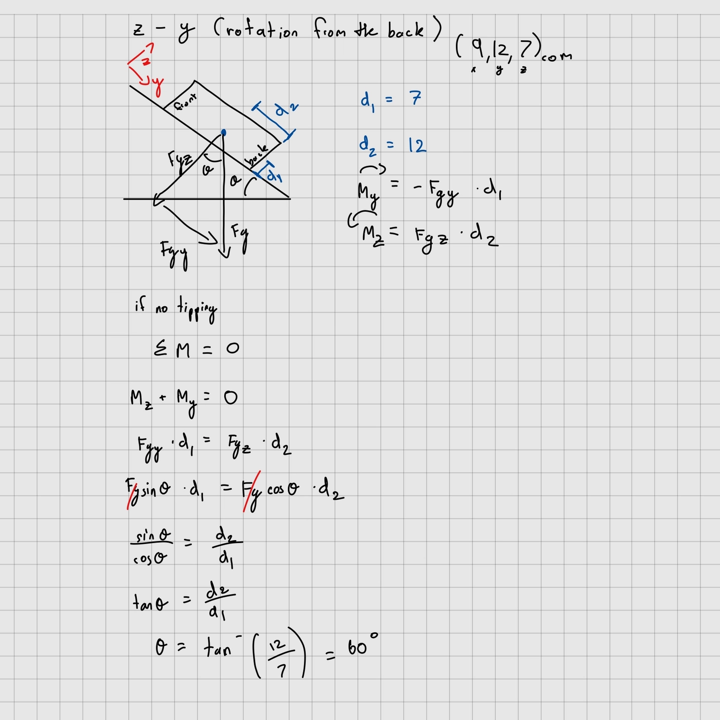 Tipping calculation for the Teddy Bear Wheelchair